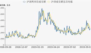 沪电股份创新高背后的券商增持热潮