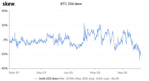 沃尔玛期权市场动态分析成交与未平仓合约的关键洞察