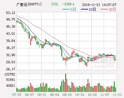 春立医疗董事长提议公司回购股股份