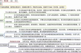 分析盘中异动快速下挫%报港元