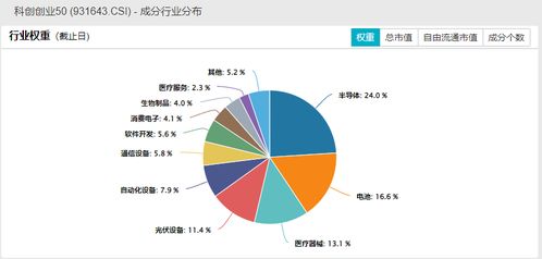 利率债投资策略应对经济结构转型和资产荒