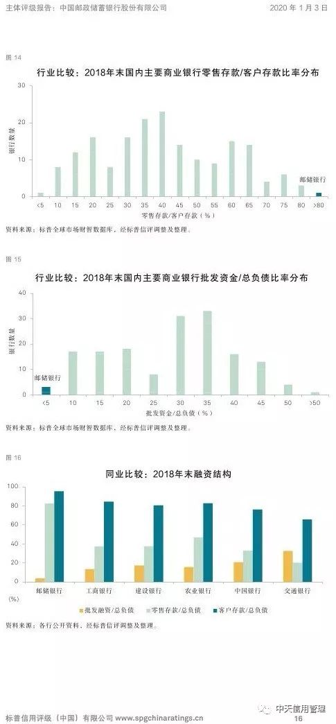 摩根士丹利维持富国银行买入评级，维持目标价美元