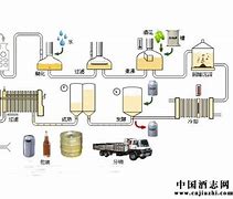 新疆阜北传统工艺与现代口感相结合的白酒新风尚
