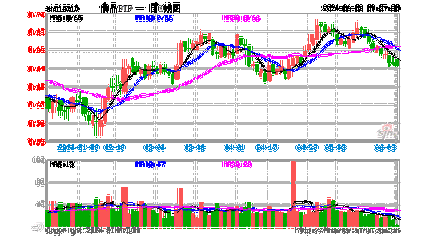 市场震荡下股票全线收跌，低位板块配置价值逐步显现

文章
