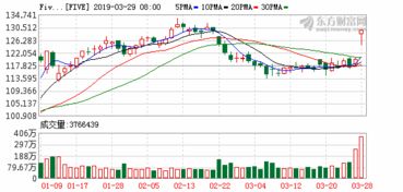 维持谐波买入评级与目标价美元深入分析与市场展望
