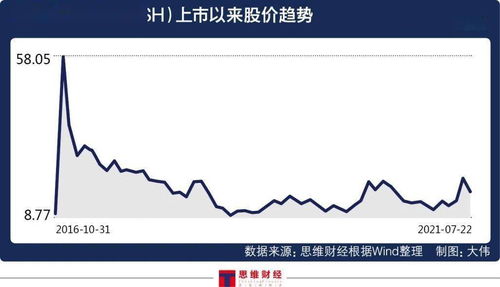利群股份目标价