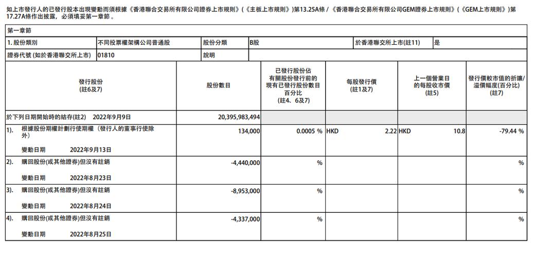 小米集团收盘价