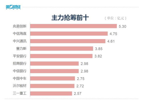 昨日只个股获北向资金净买入超亿元赛力斯净买入亿元