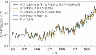 任玉玉视角下的中国气候变化升温速率与风险分析工具的缺失