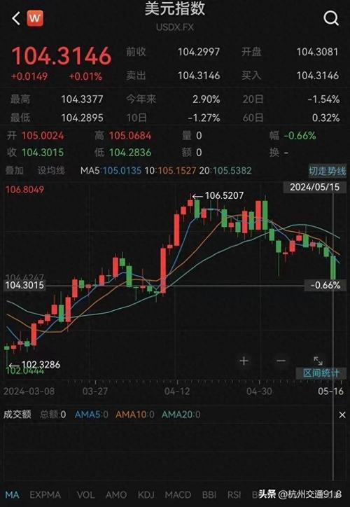 解读富时中国指数期货开盘涨幅