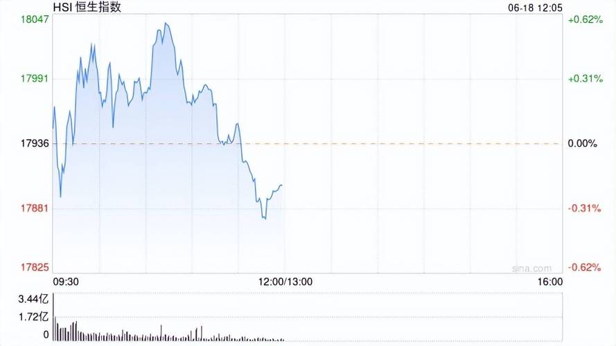 恒生指数走势分析