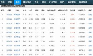 传媒板块逆势上扬贵广网络连板现象深度解析