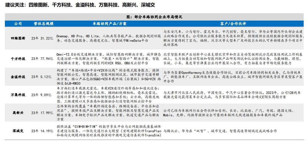 长江通信股价三连板背后的真相澄清车路云一体化协同项目的关联