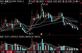 威唐工业可转债申购建议