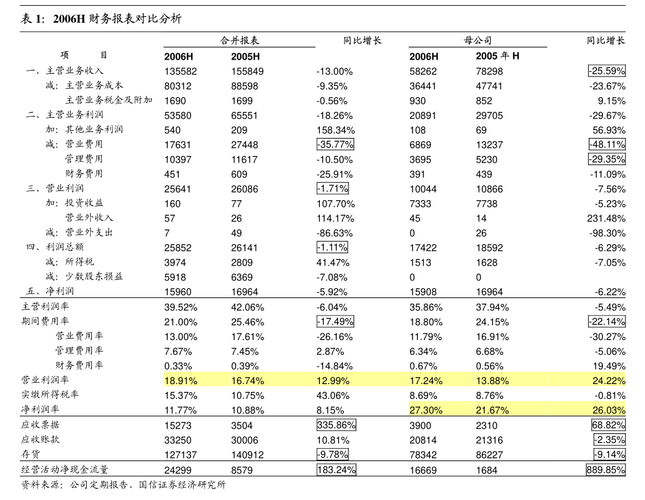 联特科技年度权益分派每股派息与股权登记日详解