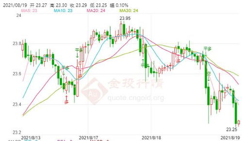 1.预计月非农就业数据走软