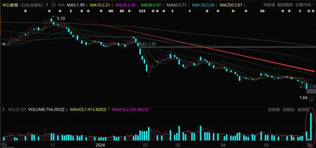 券商指数什么意思