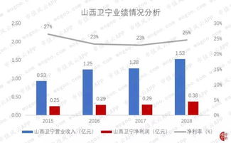 股权投资市场降温券商系机构转向投早投小投科技