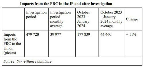 欧盟对华电动车加征关税，上汽蔚来发声！税率或将微调