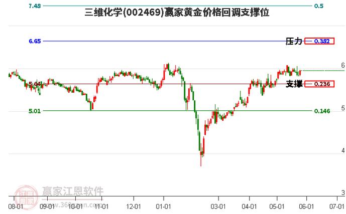 安硕信息主力净流入增加分析