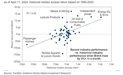 对冲基金大举做空澳洲最大银行估值是全球最高之一