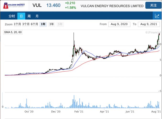 欧股集体高开德国指数领涨，市场乐观情绪升温