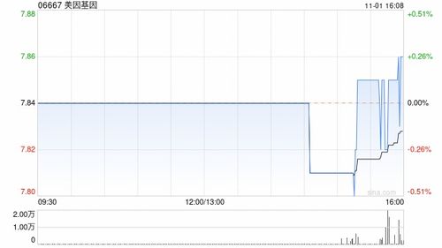 科济药业上市走势预测