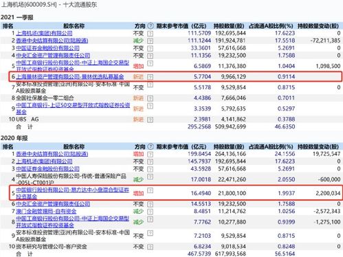 美联储最新动态引发市场关注融资客持仓曝光，科技行业成重仓首选