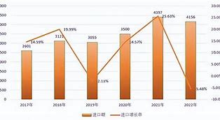 芯片热潮下的韩国经济出口增长与乐观前景