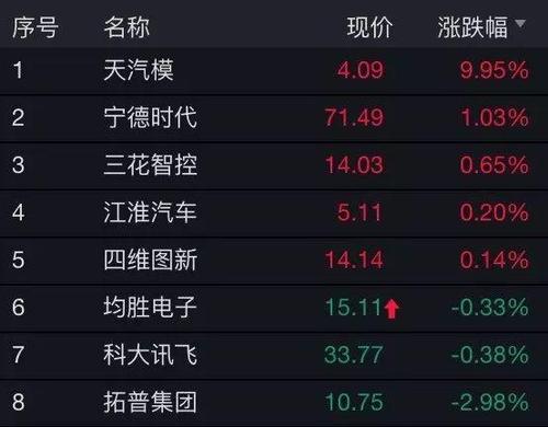 科技股风云再起纳指、特斯拉、博通与站涨的背后故事