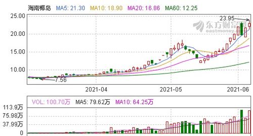 步森易主风波宝鸡国资接盘与股东承诺回购违规减持股票的迷局