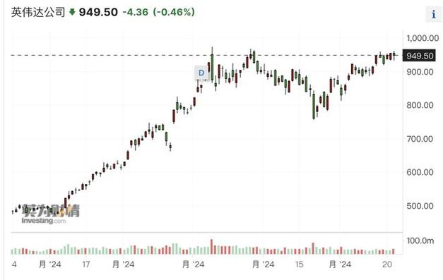 富瑞集团维持麦克莫兰銅金买入评级，维持目标价美元