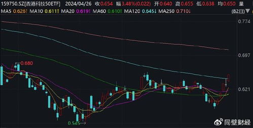 香港股市恒生指数盘中翻红背景与分析