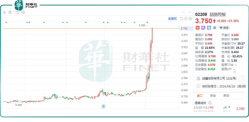 谊砾控股盘中异动分析与建议