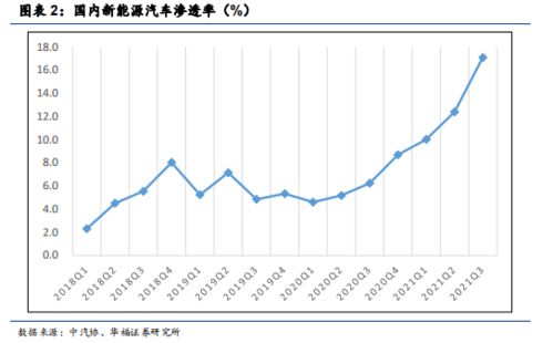 汽车芯片迎利好，今年市场规模将超亿元！业绩增长股有这些
