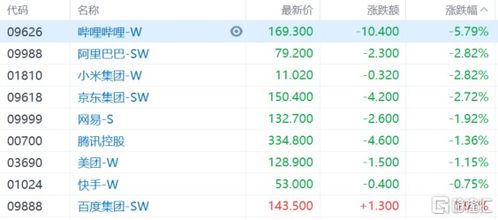 赤峰黄金富豪遗孀与职业高管的黄金搭档，市值亿级冲击港股市场