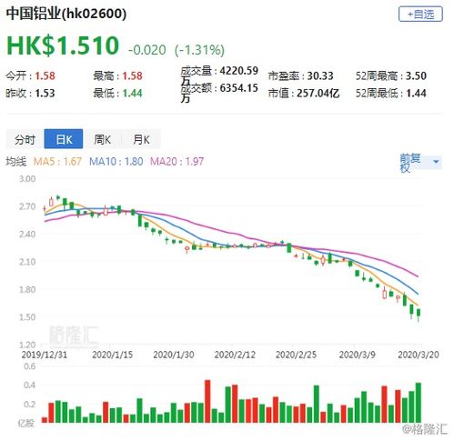 美银证券：降时代电气评级至中性目标价下调至港元