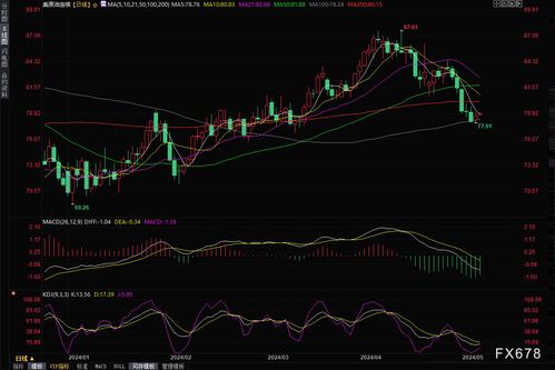 哈马斯拒绝停火提议市场反应与技术分析展望