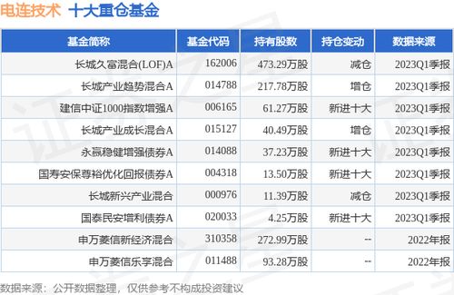 浪莎股份：年年度权益分派派元股权登记月日