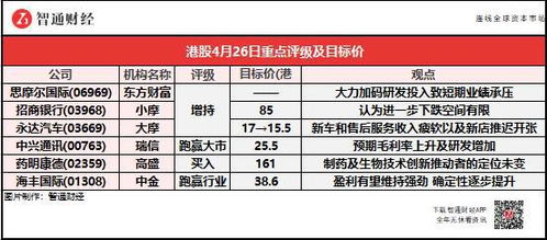 安信国际：首予康臣药业增持评级罗沙司他胶囊等三款产品预计于年获批上市