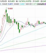 新股发行定价流程