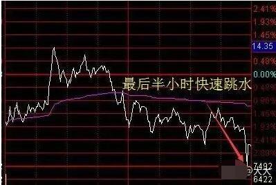 远见控股盘中异动分析与建议