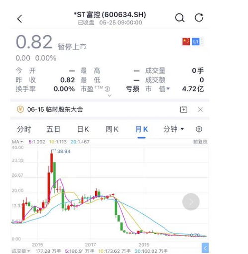 迪马：收到拟终止股票上市告知书月日起停牌