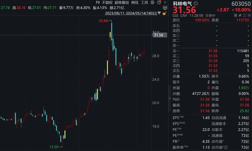 工程咨询服务板块强势崛起测绘股份涨停背后的行业洞察