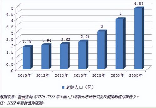 个人养老金基金首度降费公务员