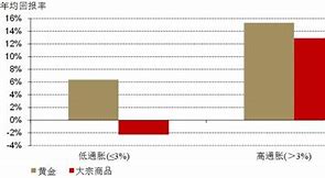 黄金波动率收敛与白银偏弱贵金属市场的双重奏