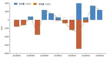 中国央行货币政策稳中求进缩量平价续作与利率稳定下的降准降息预期分析