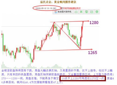 黄金市场波动益民集团股价跳水分析
