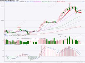 贵金属市场展望数据和降息预期推动趋势看涨