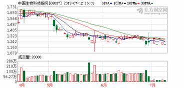 工作总结太古股份公司回购股票工作分析
